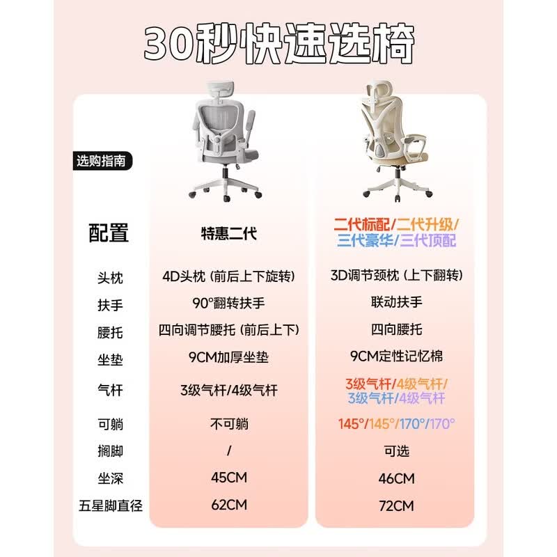 溥畔人体工学椅电脑椅家用靠背椅办公椅宿舍大学生椅子舒适久坐电竞椅 [三代顶配款]白框灰+四级气杆+带搁脚+镂空坐 铝合金脚 有脚托