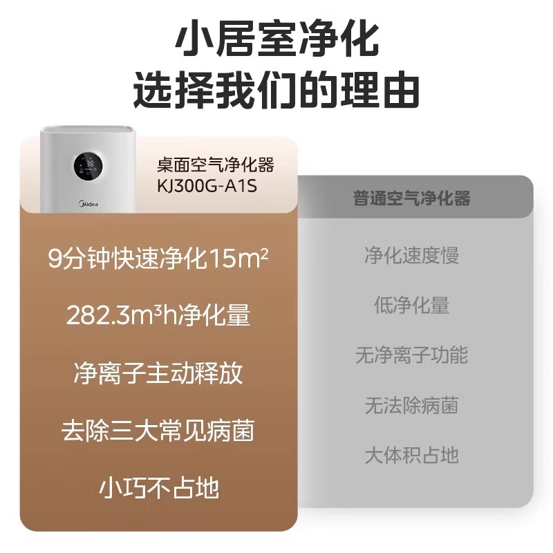 美的（Midea）小尺寸桌面空气净化器 除敏除烟味异味过敏源 除尘除菌 除PM2.5 家用新风换气室内便携KJ300G-A1S