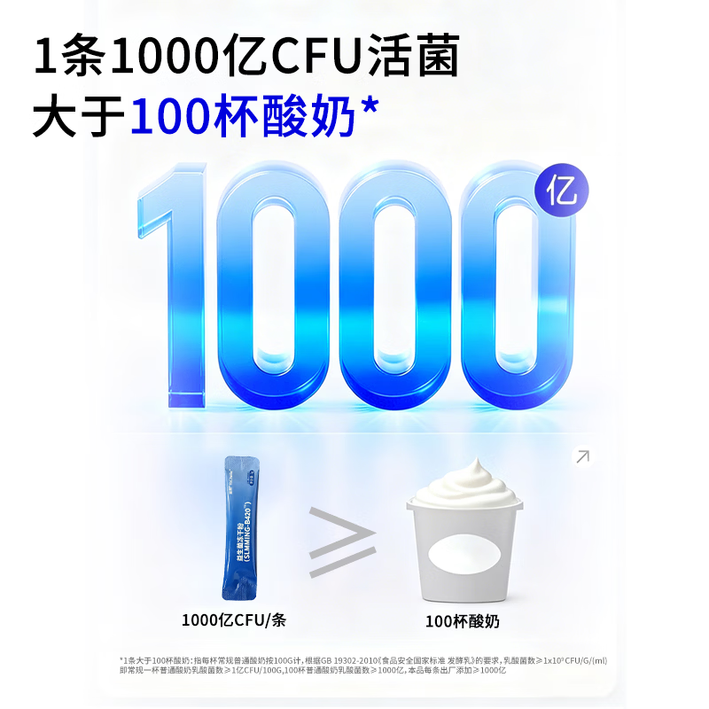 益骋YoChelle肠胃益生菌冻干粉成人中老年肠胃【全菌种款】 六盒【长期囤货装】合计180条 30条*6盒 推荐 32株益生菌|B420进口菌株|1000亿CFU添加