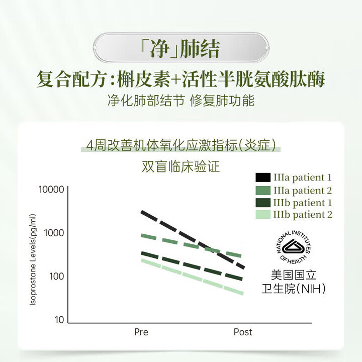 原知因日本肺立方槲皮素养肺胶囊肺结节净肺润肺消节平喘祛痰肺阻塞 1瓶 1瓶【深度清肺】