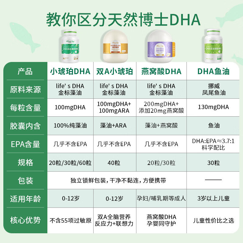 天然博士dha婴儿新生儿藻油婴幼儿0-3岁dha3-12岁儿童均可食用金标琥珀色 【618活动】金标藻油 60粒*2盒 +赠2瓶VD