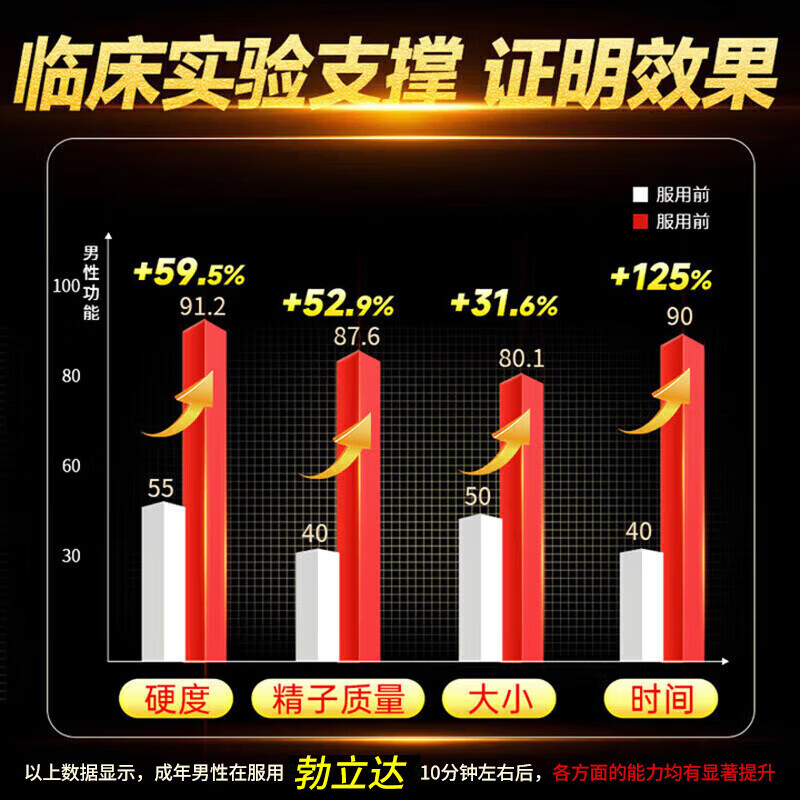 【传统滋补】挑战90分钟【入口速硬】效果猛 【一粒爽整夜】人参 5盒[急硬不泄] 15片*5盒