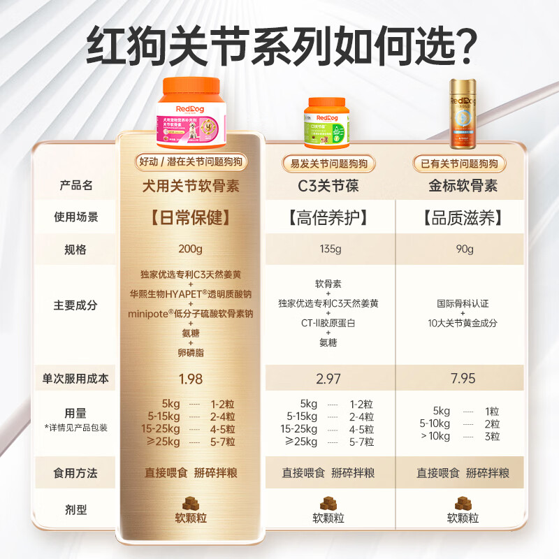 红狗（RedDog）犬用关节软骨素软颗粒200g呵护关节营养 200g*1瓶 【拍2瓶85折】