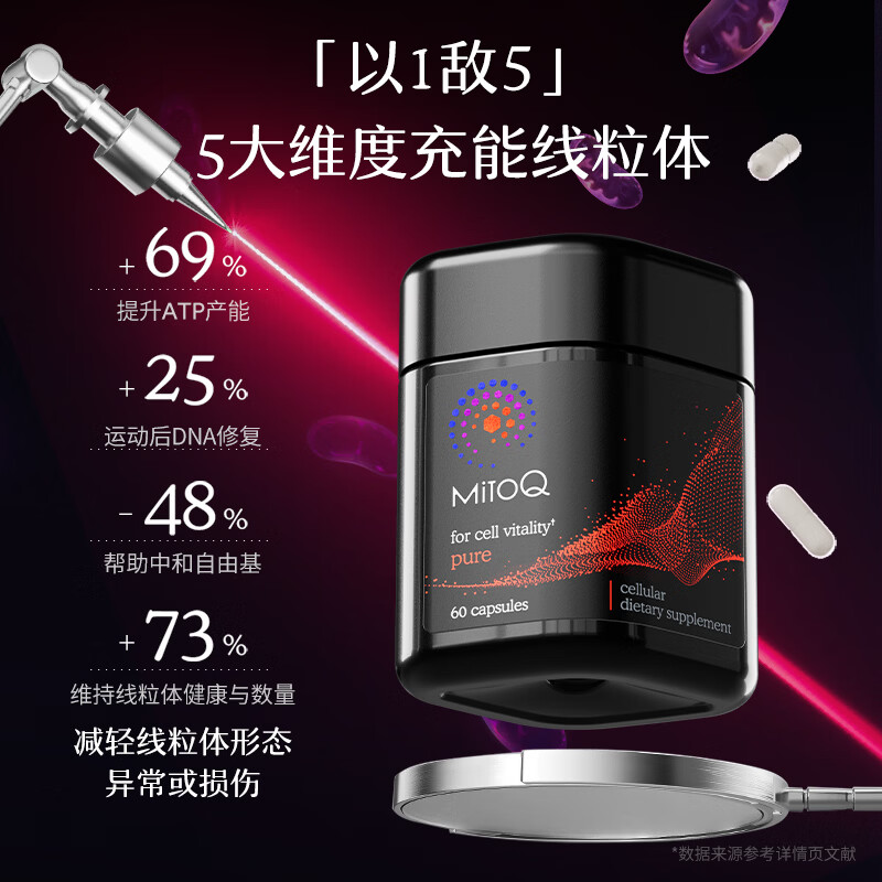 MitoQ经典胶囊 靶向线粒体充能 提升自护力缓解疲劳 守护心肌细胞 【3瓶一周期】 60粒*3瓶