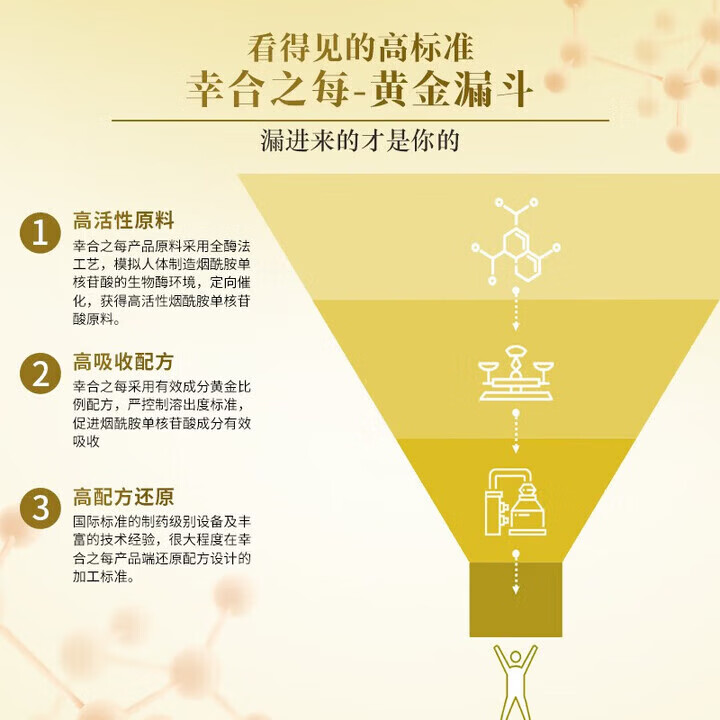 幸合之每增强版NMN18000 日本原装进口β烟酰胺单核苷酸NAD+前体营养补充