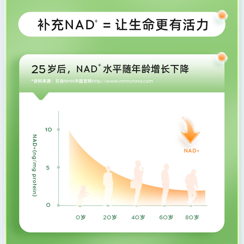 GENEKEYS美国进口NAD+18000焕活抗衰老NMN养颜去脑雾清晰【冻龄复合配方】 【京东联盟特惠秒杀】 60粒*1盒
