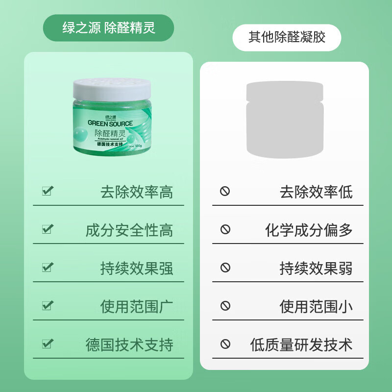 绿之源除甲醛果冻凝胶除醛魔盒新房装修家用卧室汽车用甲醛清除剂 【除醛精灵】5罐装