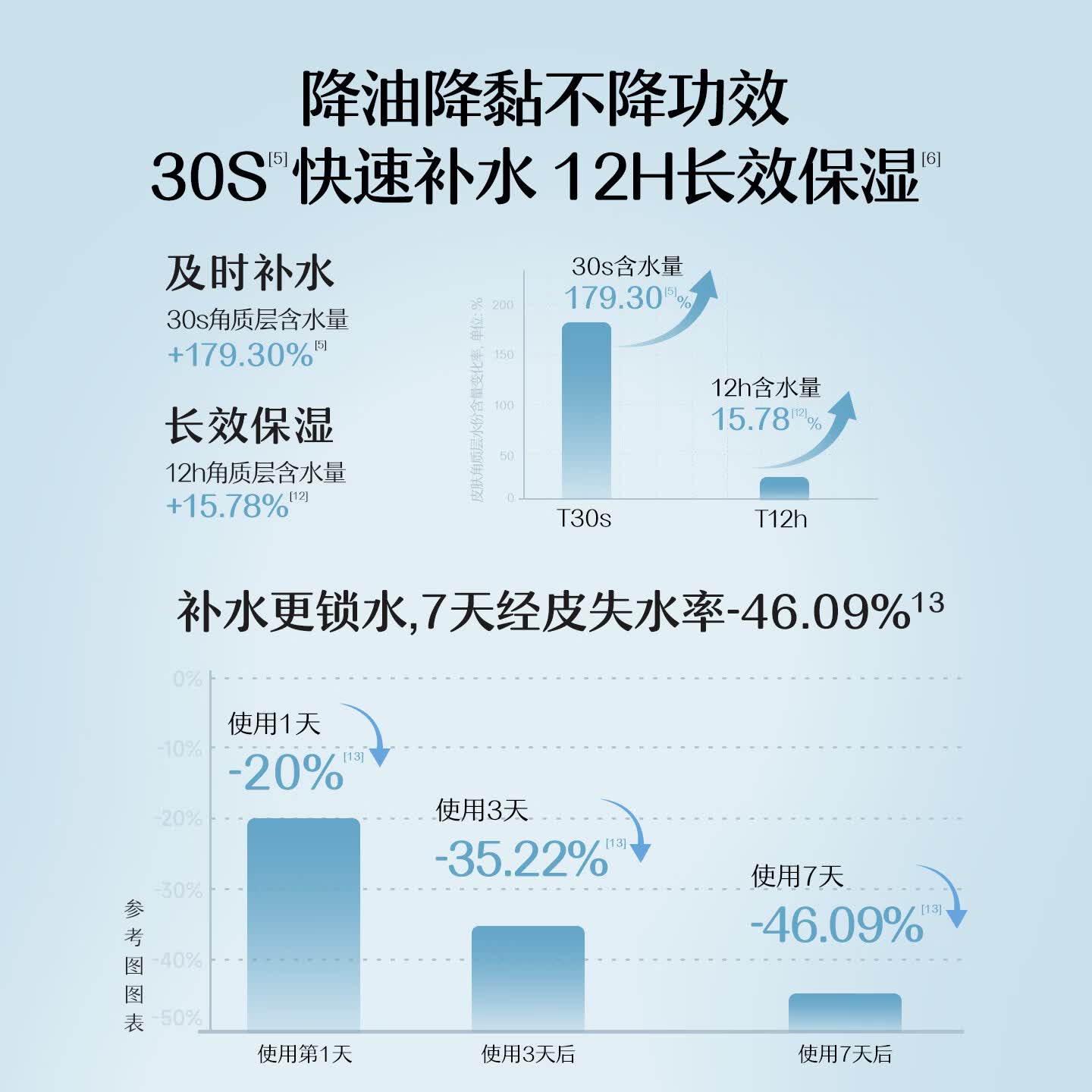 松达婴儿山茶油夏季霜儿童面霜宝宝晒后舒缓霜清爽润肤乳不油腻 【外出便携装】夏季面霜18g