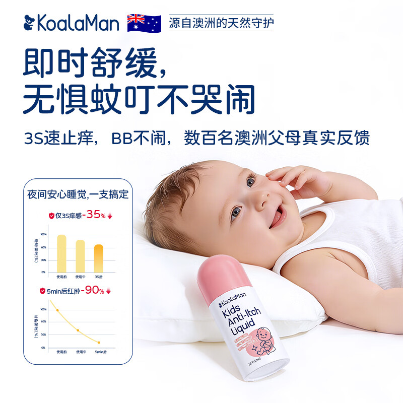 KoalaMan考拉侠澳洲进口儿童止痒舒缓液蚊虫叮咬消包消肿非紫草膏青草膏 0激素护全家 | 50ml两瓶装