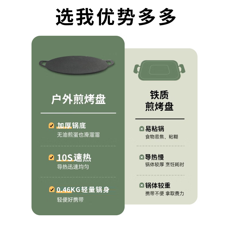 THOMSON户外露营煎盘烤盘韩式烤肉盘卡式炉烧烤盘铁板烧烤肉锅家用 圆烤盘