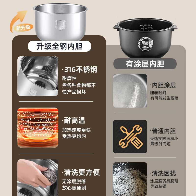 适用的电饭锅316L不锈钢内胆3L4L5升无涂层电饭锅内胆加厚钢原 1L 电子压力锅联系客服匹配此超结不合适