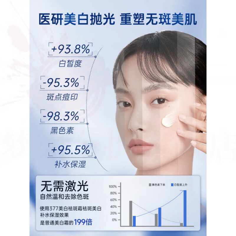 思亚希柔溪净美白祛斑霜烟酰胺补水保湿滋润去褐斑淡化色斑亮肤深层渗透 5盒 高倍美白 更透亮 官方直售