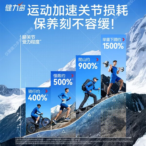 汤臣倍健健力多氨糖硫酸软骨素钙片 15片*6瓶 （到手共90粒）