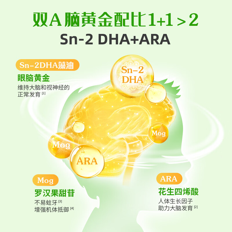 益高冠DHA藻油糖果儿童专注dha补脑记忆力学生青少年 解锁高能脑力0.17g* 40粒*1盒