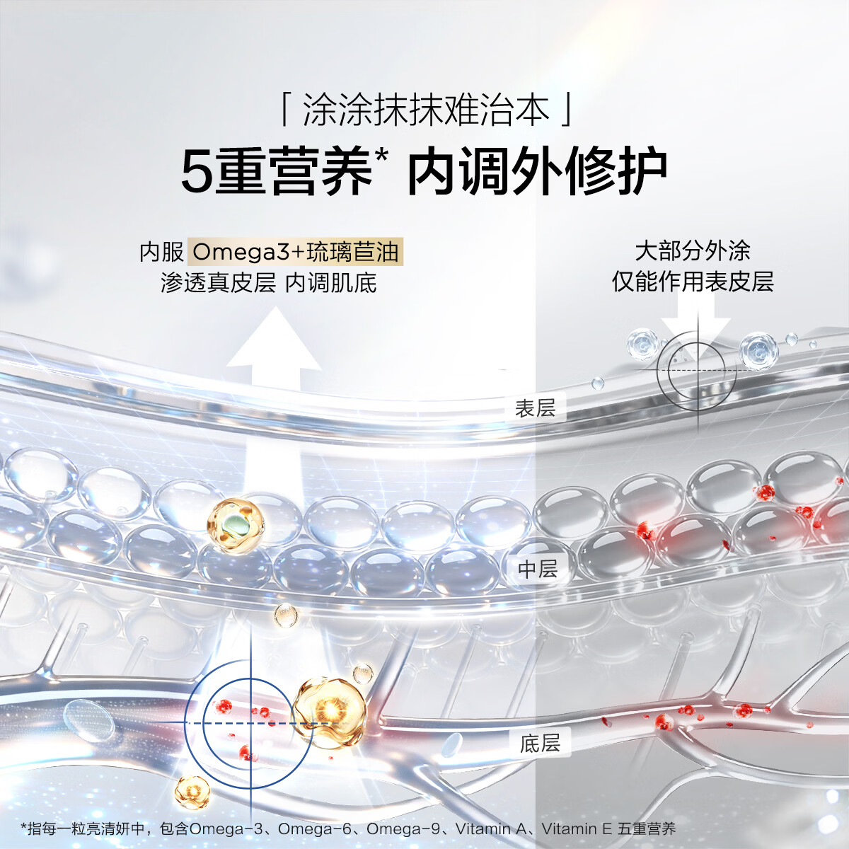 汤臣倍健(BYHEALTH)双萃水光女士美容鱼油96高纯Omega3内调养肤修复屏障 李施嬅同款 【1盒体验装】美容鱼油 30粒*1盒