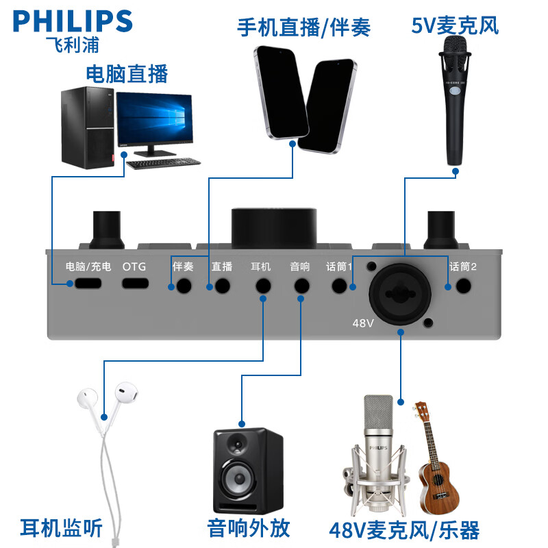 飞利浦(PHILIPS)高端3026C专业直播声卡套装U87有线振膜麦克风或无线话筒主播一键开播k歌唱歌录音配音喊麦专用 飞利浦3026C声卡+U87振膜麦+N58无线麦