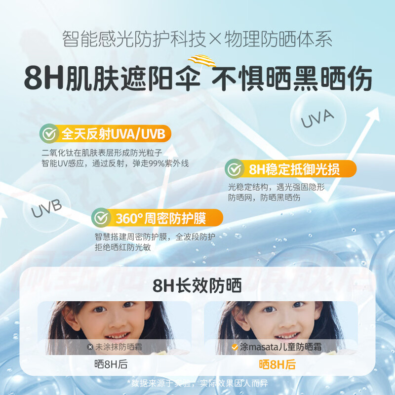 MRYU科赫儿童防晒纯物理隔离防紫外线清爽不油腻防水防汗水感乳液质地 2瓶【实惠装】 官方自售