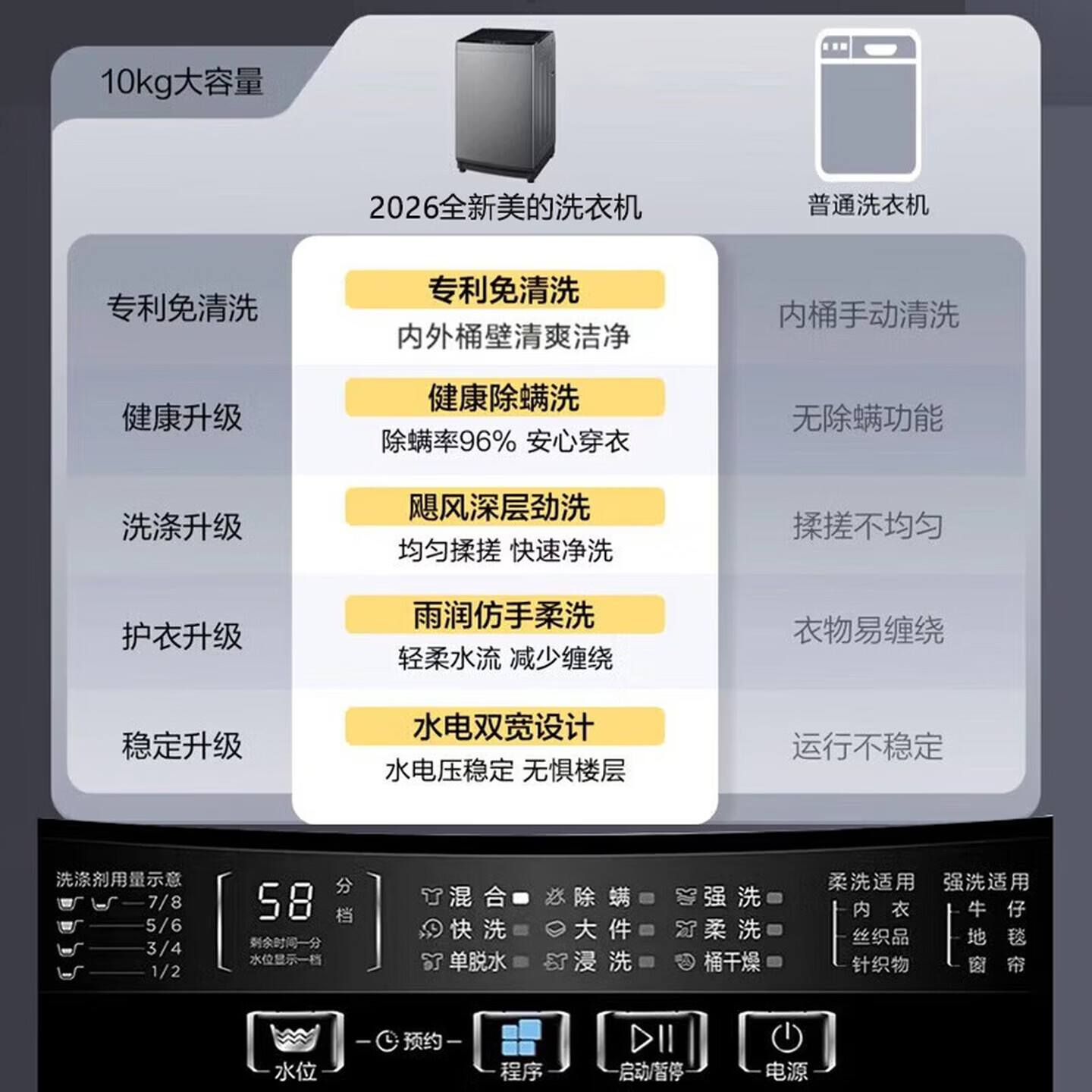 美的(Midea)洗衣机全自动波轮10公斤大容量一级能效 家用内筒免清洗单脱水15分钟快洗节能省电预约洗 以旧换新 10kg大容量【月销3000台】 波轮 10kg