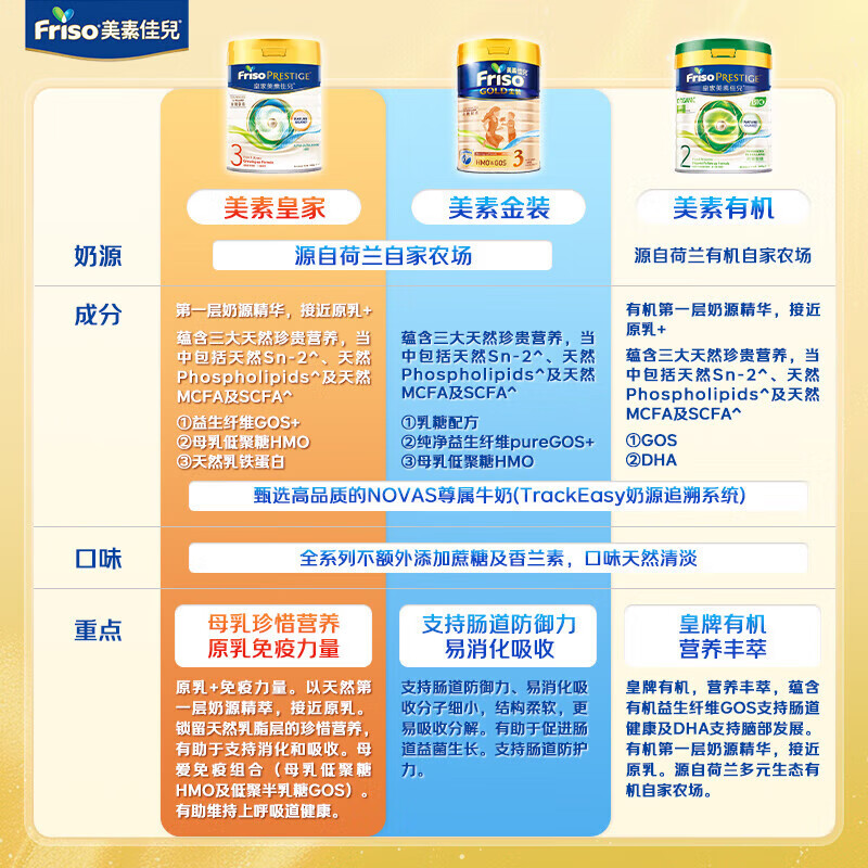 美素佳儿（Friso）奶粉 荷美白金 荷兰版 HMO婴幼儿成长配方奶粉 原装进口【官授】 3段 【全新升级】荷美白金 400g 1罐