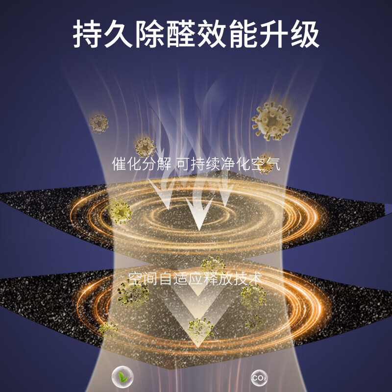 绿之源活性炭除甲醛去甲醛炭包去甲醛新房汽车除味竹碳包除甲醛除味 【MN25】活性锰氨化碳除醛片80片装