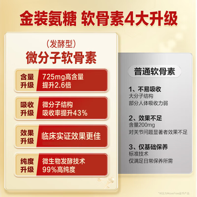 旭福益节金装氨糖软骨素MSM钙片维骨力原护关节金装中老年美国原装进口  90天平稳巩固】金氨糖 120粒*3瓶