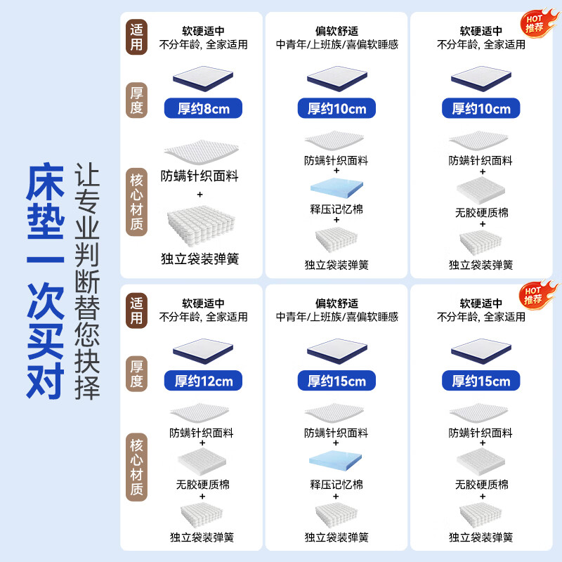海马席梦思记忆棉盒子床垫1.8x2米压缩卷包独立袋弹簧家用床垫 静音舒睡：厚度15CM 2*2.2米