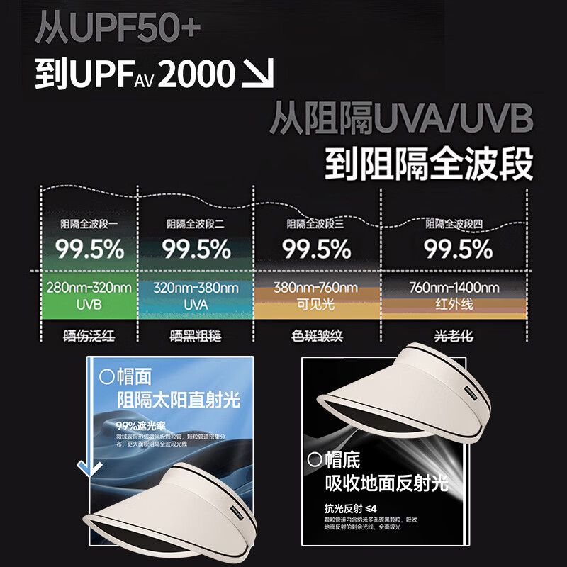 万宝绿UPF50+空顶防晒帽子女轻盈防紫外线夏季骑行遮阳黑胶太阳帽子百搭  黑胶底-浅杏色【强遮光UPF50+】