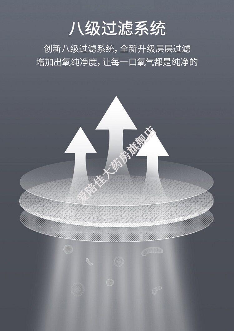 海尔海尔5L医用级制氧机家用吸氧机老人孕妇氧气机小型器吸氧机家庭式 【院线版升级雾化】海尔105w