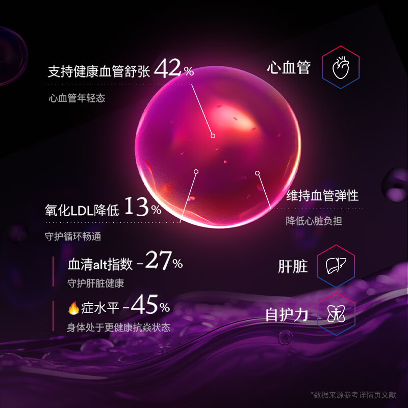 MitoQ经典胶囊 靶向线粒体充能 提升自护力缓解疲劳 守护心肌细胞 【3瓶一周期】 60粒*3瓶