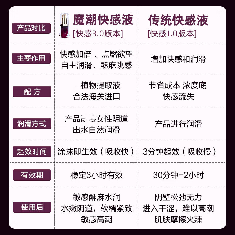 百臻堂女用快感增强液夫妻房事润滑油剂持久可舔免洗性用品私处增强欲望 印度进口魔潮8ml-中老年阴道干涩女性高謿液一滴就喷 敏感加倍快速高潮夫妻同房神仙水女性专用缓解干涩