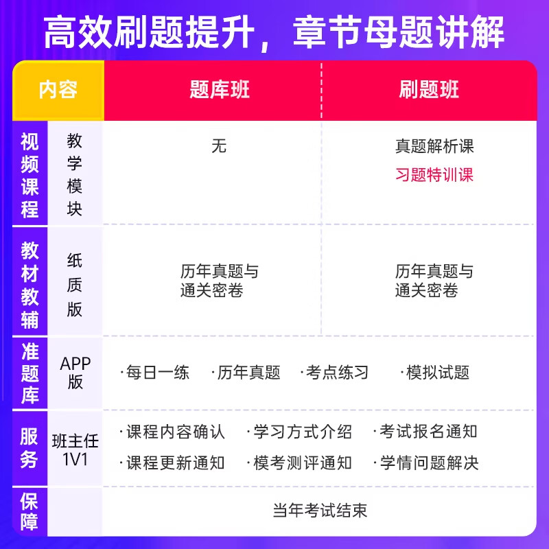 2026中级经济师教材真题试卷人力资源管理工商金融财税题库刷题中大网校优赐经典建筑与房地产经济基础知识中级经济师2026教材 刷题班【题库班+习题特训课+真题解析课+伴学】 基础·单科