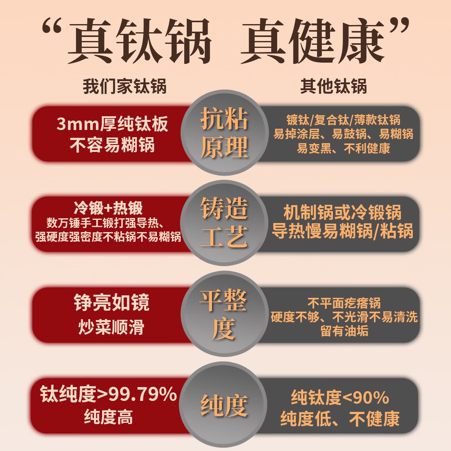 谭铁匠章丘钛锅大肚腩锅纯钛炒锅高级高端品质大肚锅无涂层不生锈炒菜锅 镜面纯钛锅5-10人 30cm 【单锅】