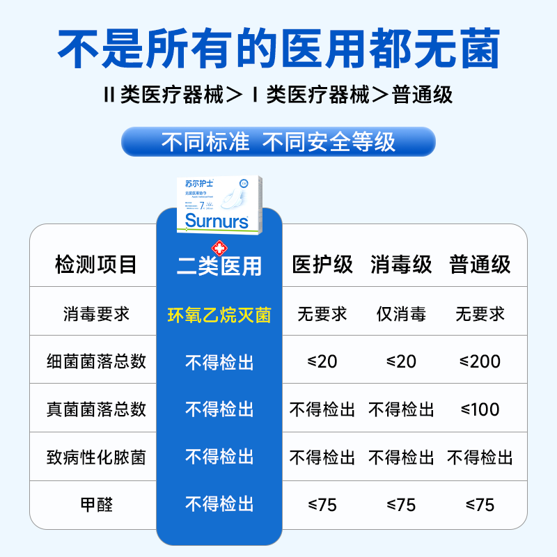 苏尔护士无菌医用垫巾二类医疗器械字号替卫生巾日夜用10包组合装 夜用12盒(赠护垫2包+安心裤1包)