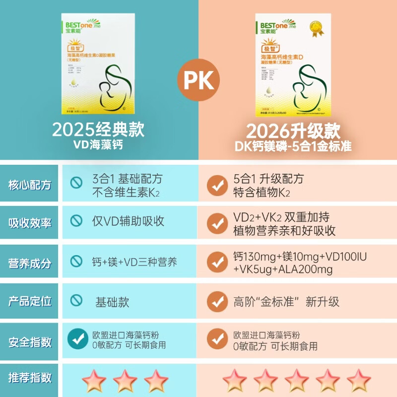 宝素能经典款VD海藻钙专柜同款宝宝孕妇液体钙儿童钙铁锌非婴儿乳钙 DK海藻钙 30粒*9盒 【赠3盒叶黄素饮】