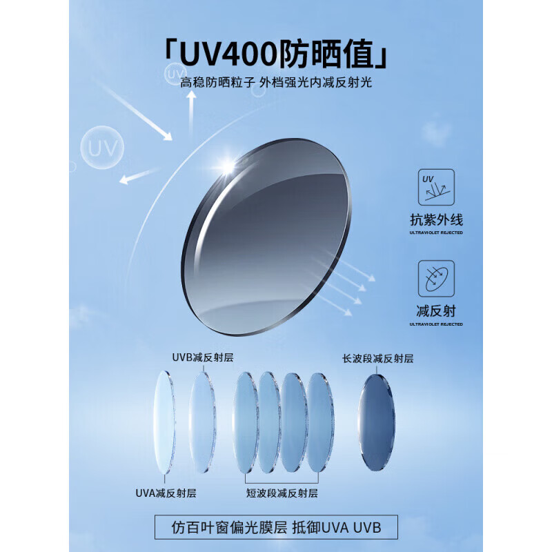 黑段防晒墨镜感2025新款可套眼紫外线大脸偏光加宽显脸小 透绿框黑灰片