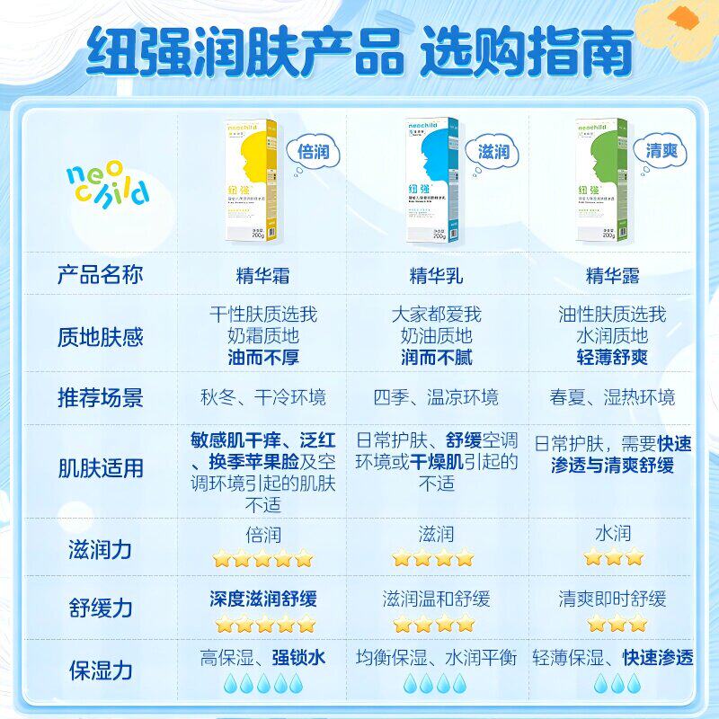 纽强婴儿保湿精华霜新生儿童面霜宝宝妈妈润肤乳舒缓干红护肤春季 纽强黄色精华霜(倍润型)200克