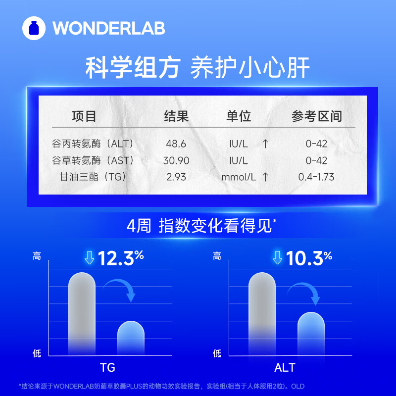 WONDERLAB奶蓟草护肝片PLUS120粒 朝鲜蓟水飞蓟进口原装保健品加班熬夜男女