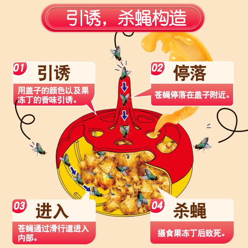 Global warehouse全球仓呋虫胺杀虫饵剂 家用灭苍蝇果蝇小飞虫 杀蝇杀虫诱捕器1个 【1盒装】强效引诱 无害灭蝇