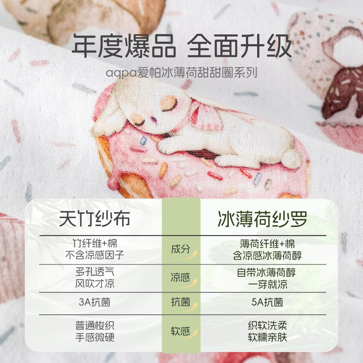 aqpa爱帕【冰薄荷甜甜圈】宝宝儿童夏季纱布薄荷凉感短袖前开连体衣 安妮甜甜圈 59cm