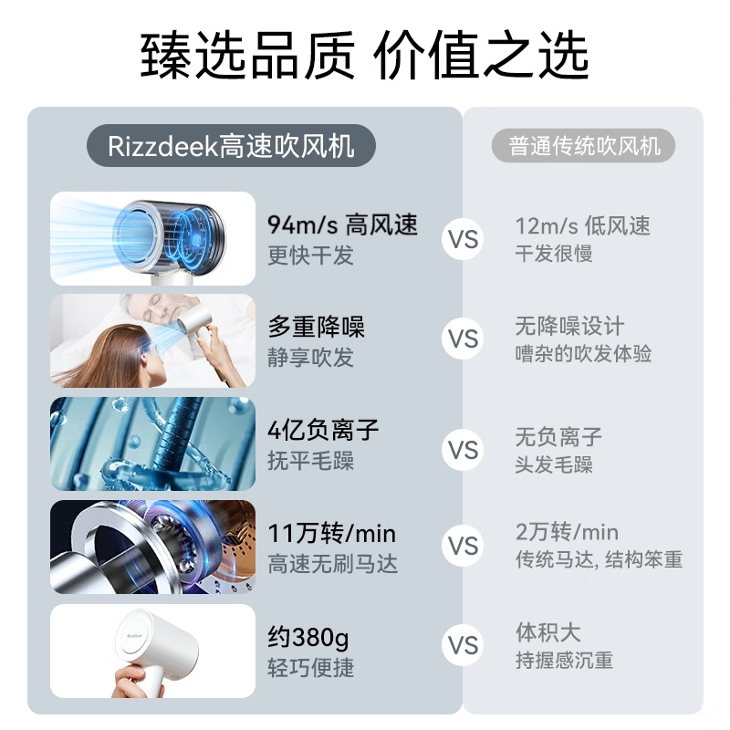 RIZZDEEK【魅丽无限】旗舰款高速吹风机速干电风筒大功率4亿负离子护发家用节假日伴手礼生日礼物新款 JV01旗舰款-4亿负离子-白色