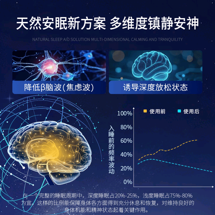 右佐克隆匹片日本进口深度睡眠提升睡眠质量安神助眠改善失眠多梦 一瓶常规装【无优惠】