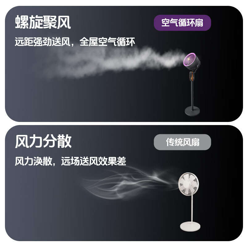 奥克斯(AUX)电风扇空气循环扇暴风AI语音变频落地扇家用大风力直流轻音净化扇节能省电 语音循环扇款【直流变频双重抗菌】32档风速
