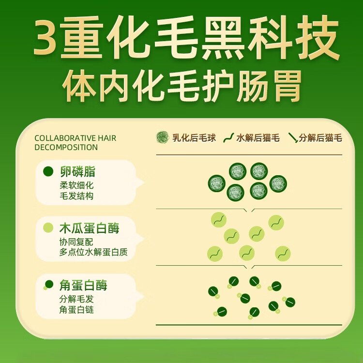 易护化毛膏猫咪专用排除毛球调理肠胃防吐毛去毛球排毛温和排毛猫草片 90g*1支 【排毛止吐】尝鲜