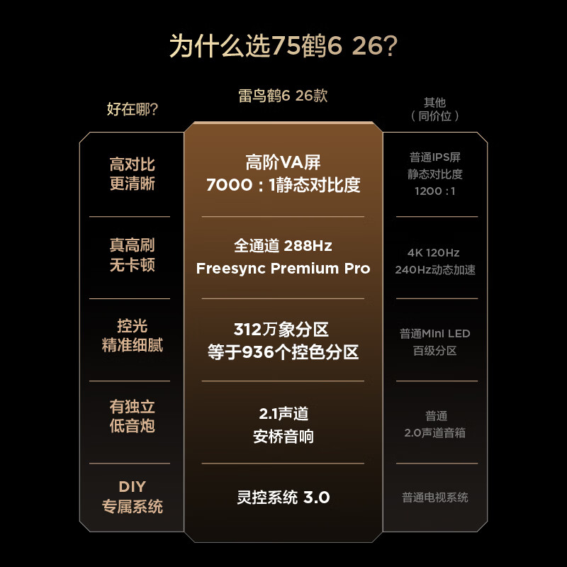 FFALCON雷鸟鹤626款 75英寸 万象分区 1300nits 安桥音响 QD-Mini LED 288Hz高刷 平板游戏电视机75R69A