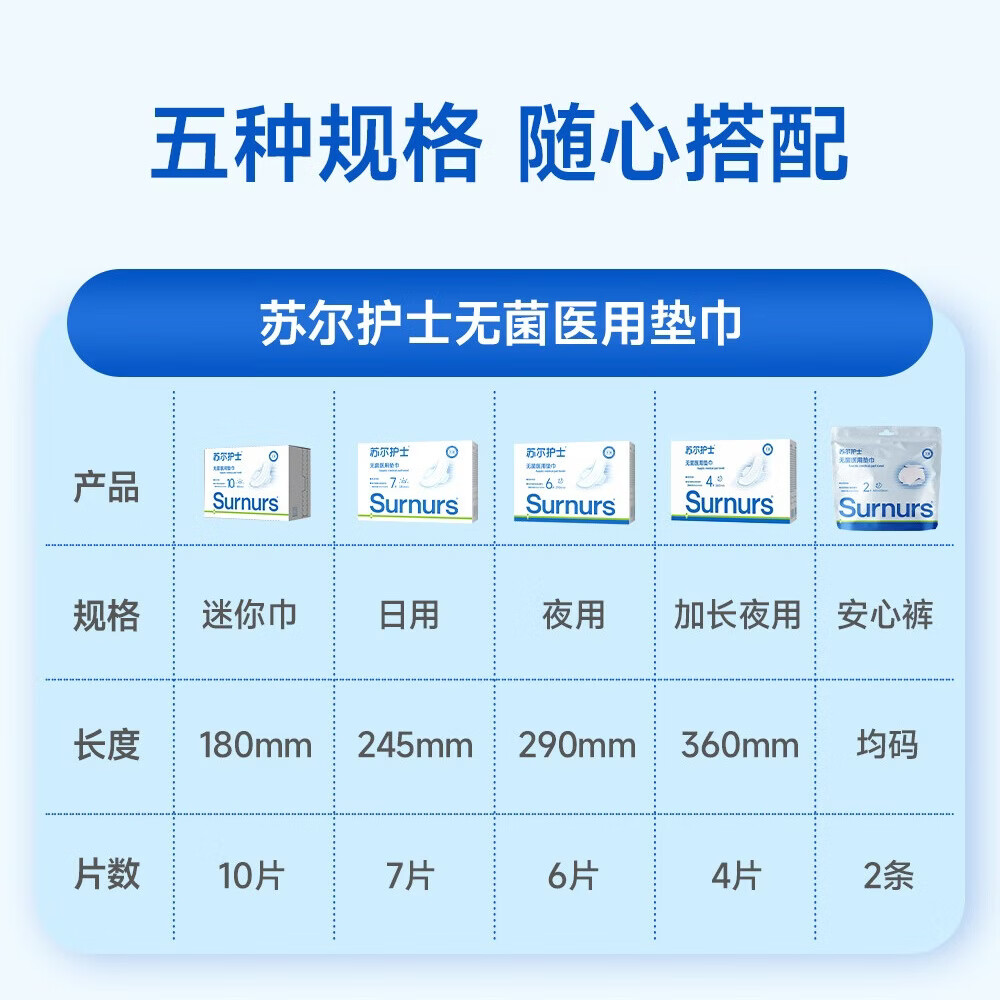 苏尔护士无菌医用垫巾二类医疗器械字号替卫生巾日夜用10包组合装 夜用12盒(赠护垫2包+安心裤1包)