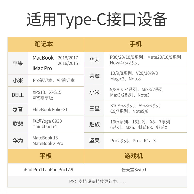 绿联 双头Type-C数据线 PD60W快充线USB-C公对公充电器转接头线通用iPadPro苹果MacBook华为MateBook手机 1米
