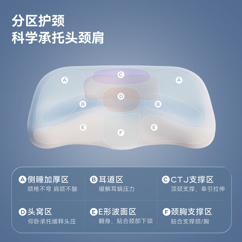 金脊健知脊枕 护颈深睡枕牵引颈椎枕 记忆棉枕头慢回弹深睡枕Pro助眠枕 单只 知脊枕（6-8cm）-灰-赠送2个枕套