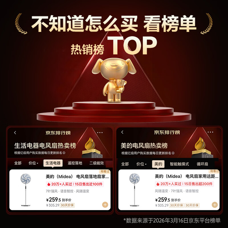 美的（Midea） 电风扇家用远距离大风量落地扇空气循环智能遥控摇头电扇宿舍轻音低噪立式节能风扇 【风量提升 风随温变】语音智控