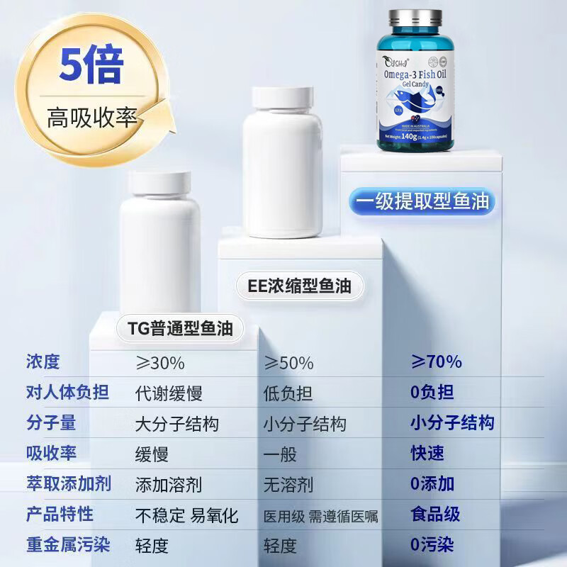奈力士进口深海鱼油Omega-3高纯度中老年人可搭辅酶q10磷虾油成人DHA 【1盒体验装】+家中常备 140g*1瓶