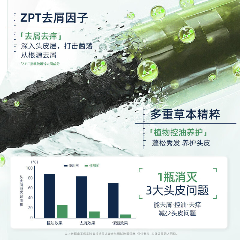 采乐去屑洗发水茶树去屑止痒控油蓬松头皮深层清洁抑菌洗发露洗头膏 【96%人回购】去屑净油油洗发水